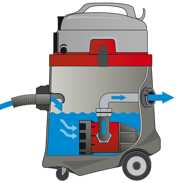 Aspirateur a eau Sprintus N51/1 KPS – Image 4